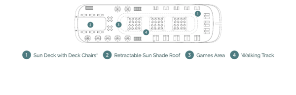 Emerald Cruises Emerald Harmony Sun Deck plan and key.png